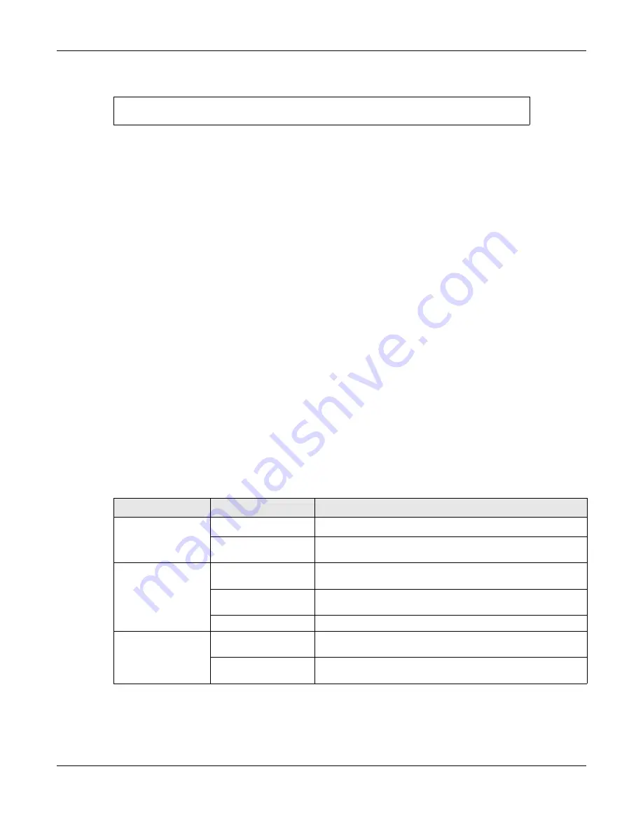 ZyXEL Communications OLT2406 User Manual Download Page 446