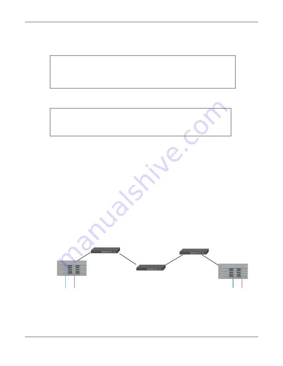 ZyXEL Communications OLT2406 User Manual Download Page 449