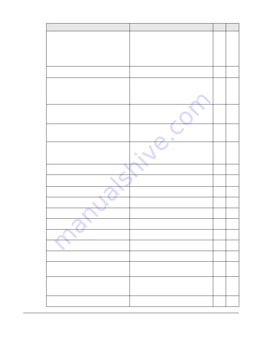 ZyXEL Communications OLT2406 User Manual Download Page 462