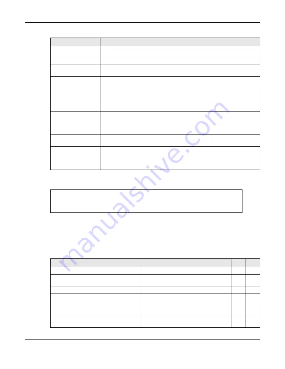 ZyXEL Communications OLT2406 User Manual Download Page 476