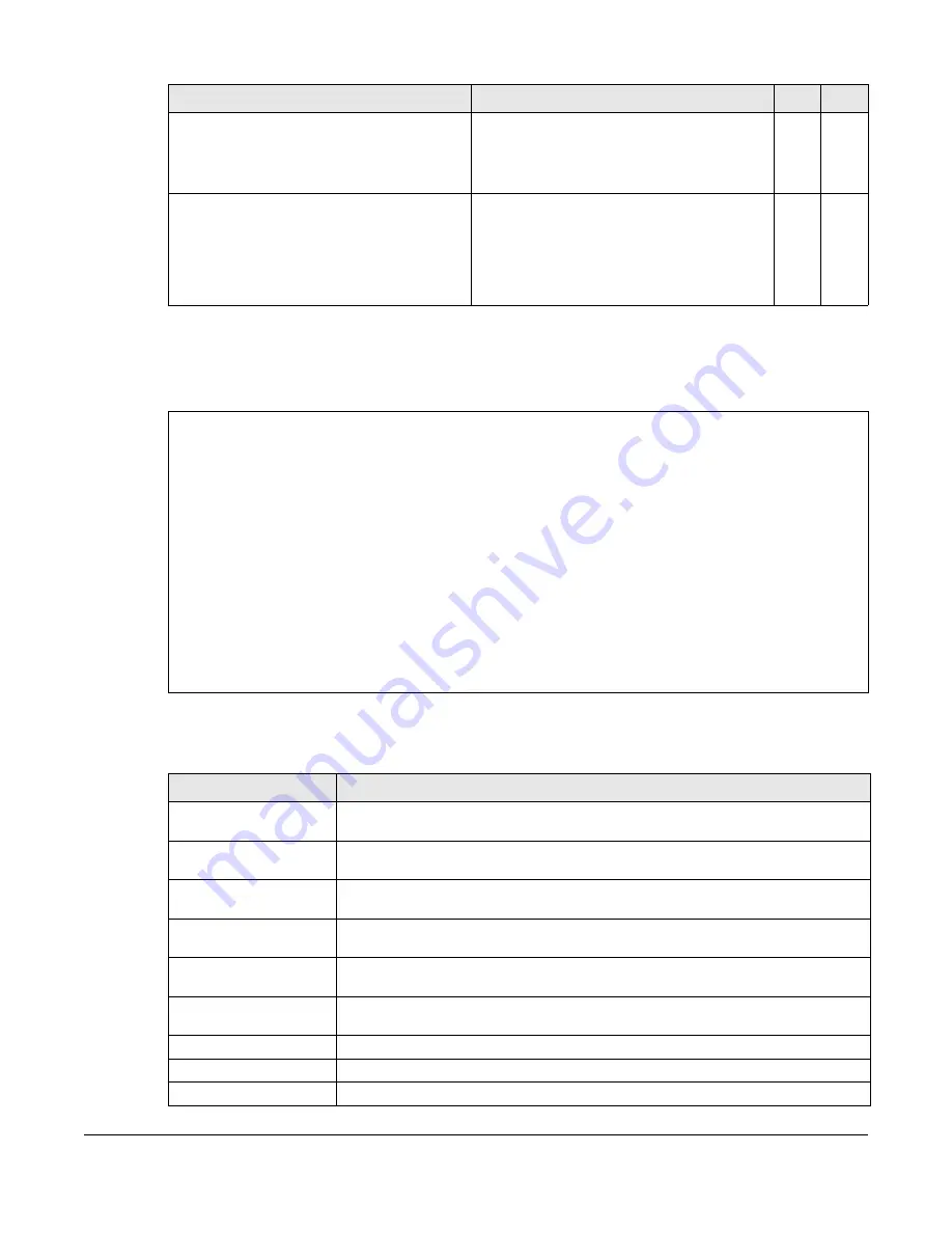 ZyXEL Communications OLT2406 User Manual Download Page 478