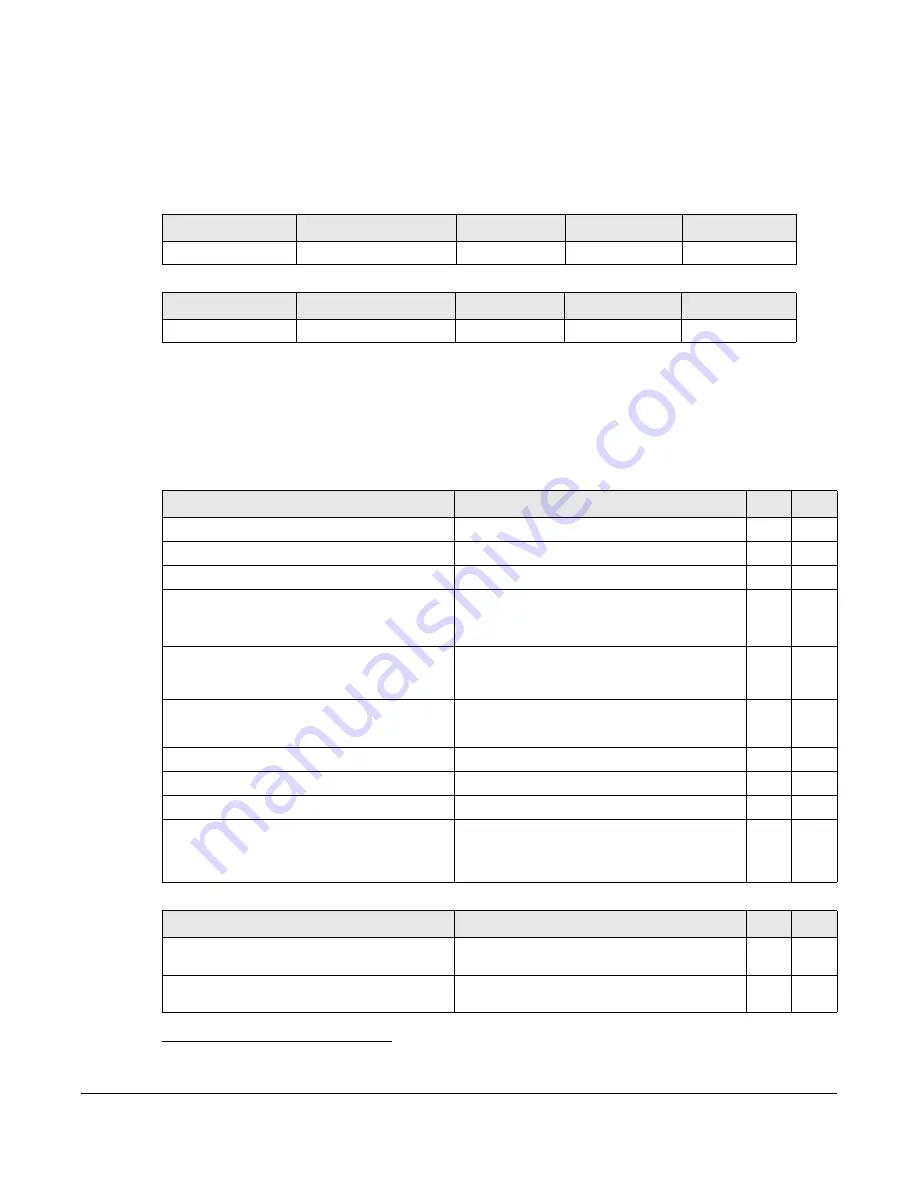 ZyXEL Communications OLT2406 User Manual Download Page 490