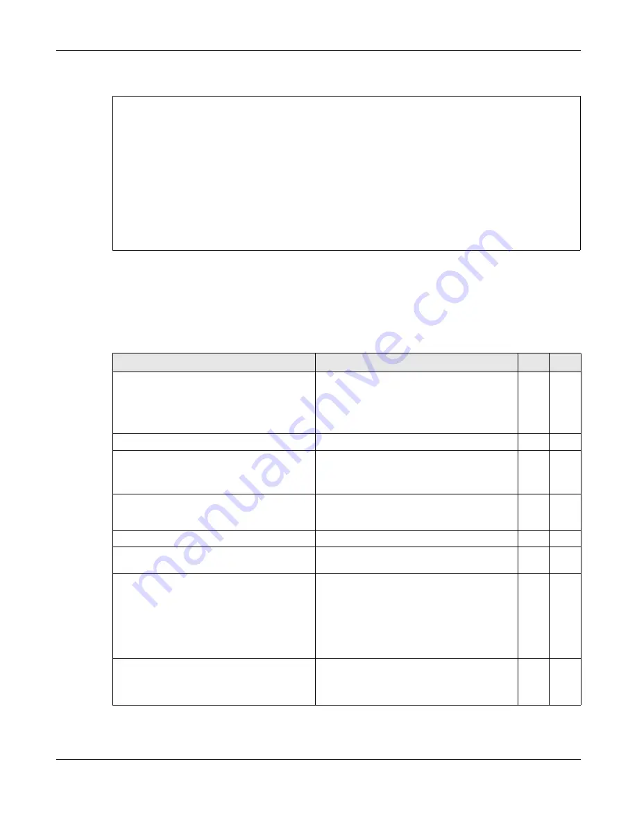 ZyXEL Communications OLT2406 User Manual Download Page 500