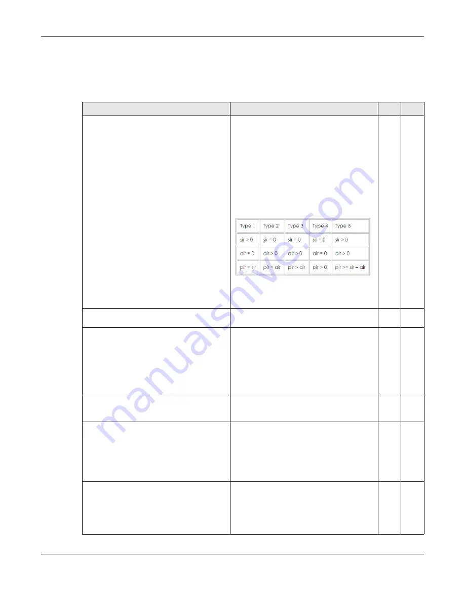 ZyXEL Communications OLT2406 User Manual Download Page 508