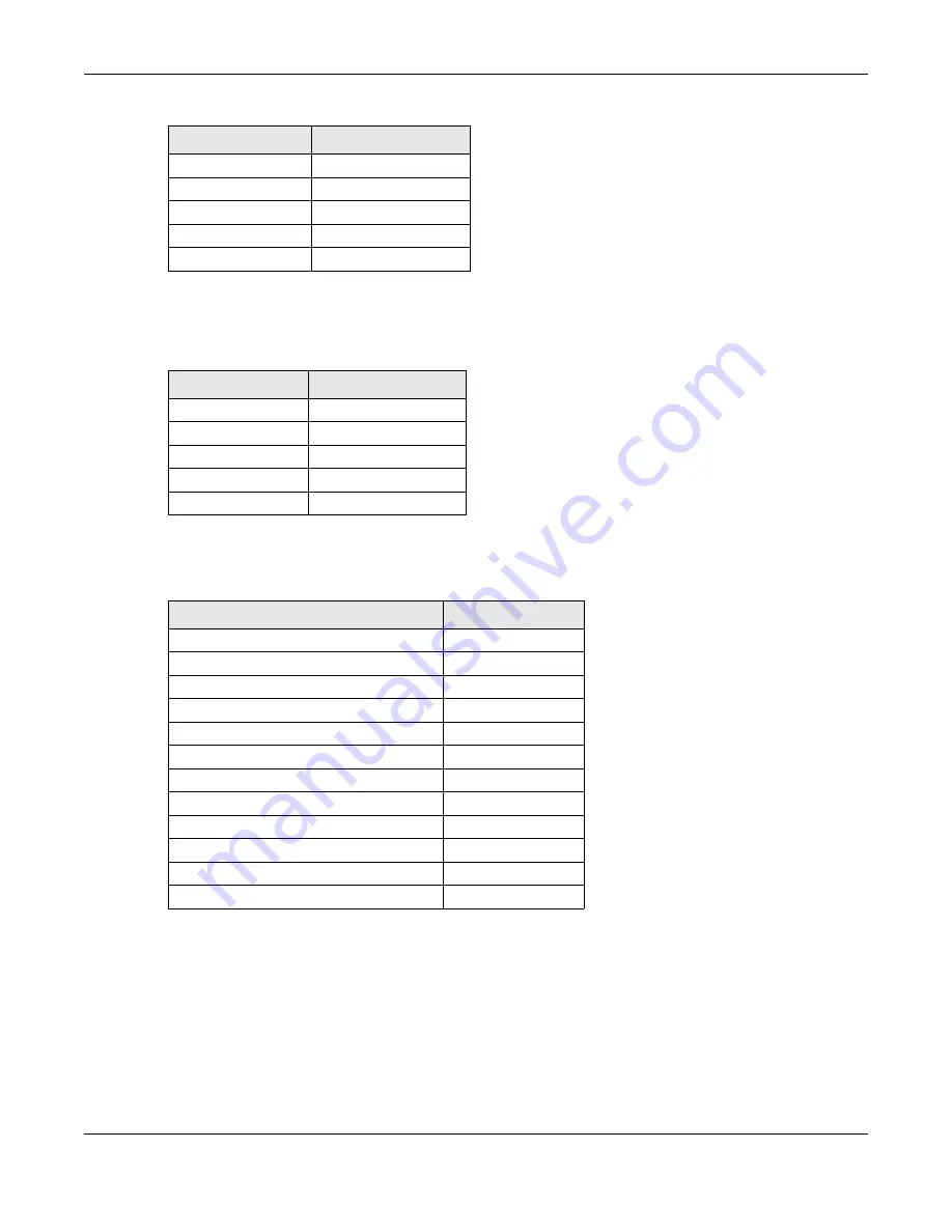 ZyXEL Communications OLT2406 User Manual Download Page 511