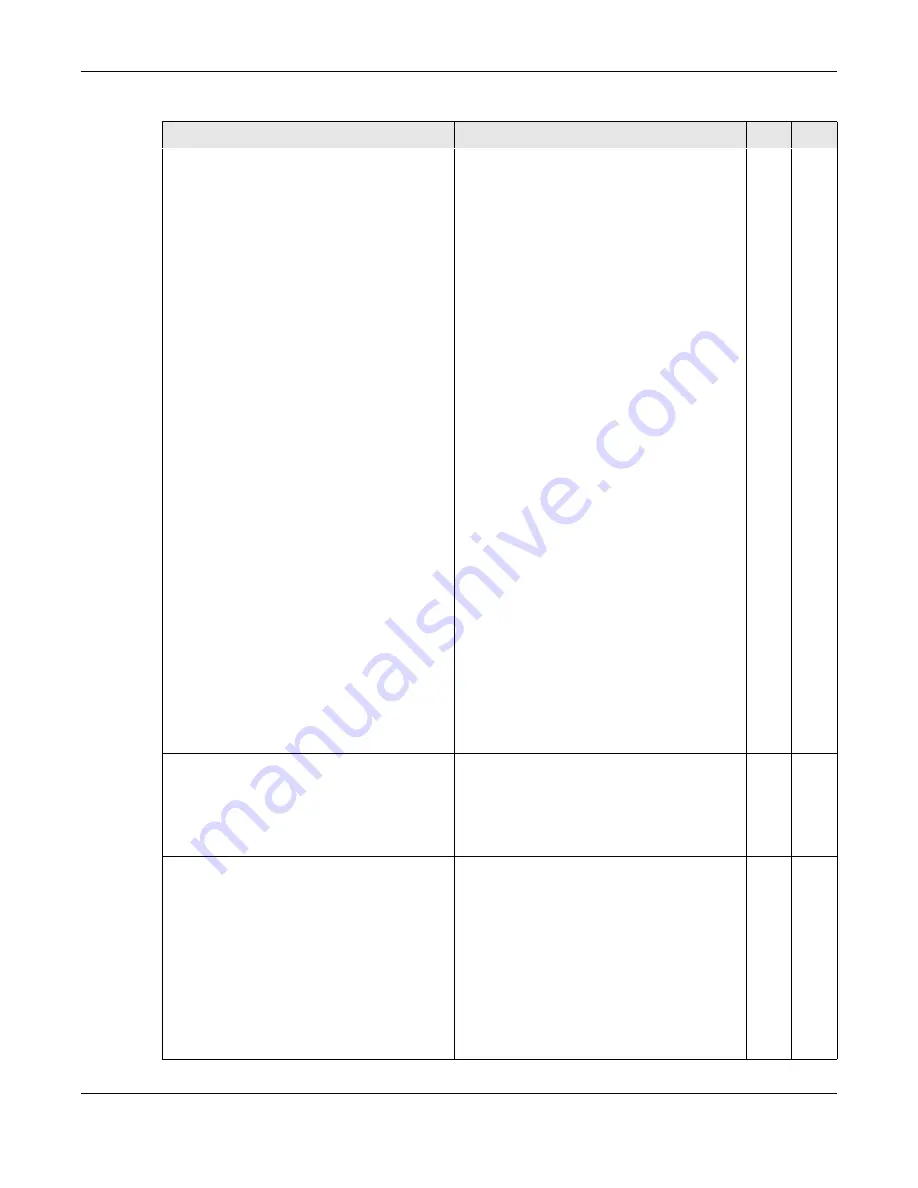 ZyXEL Communications OLT2406 User Manual Download Page 515