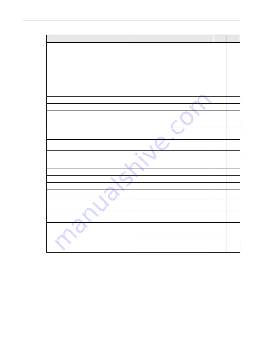 ZyXEL Communications OLT2406 User Manual Download Page 516