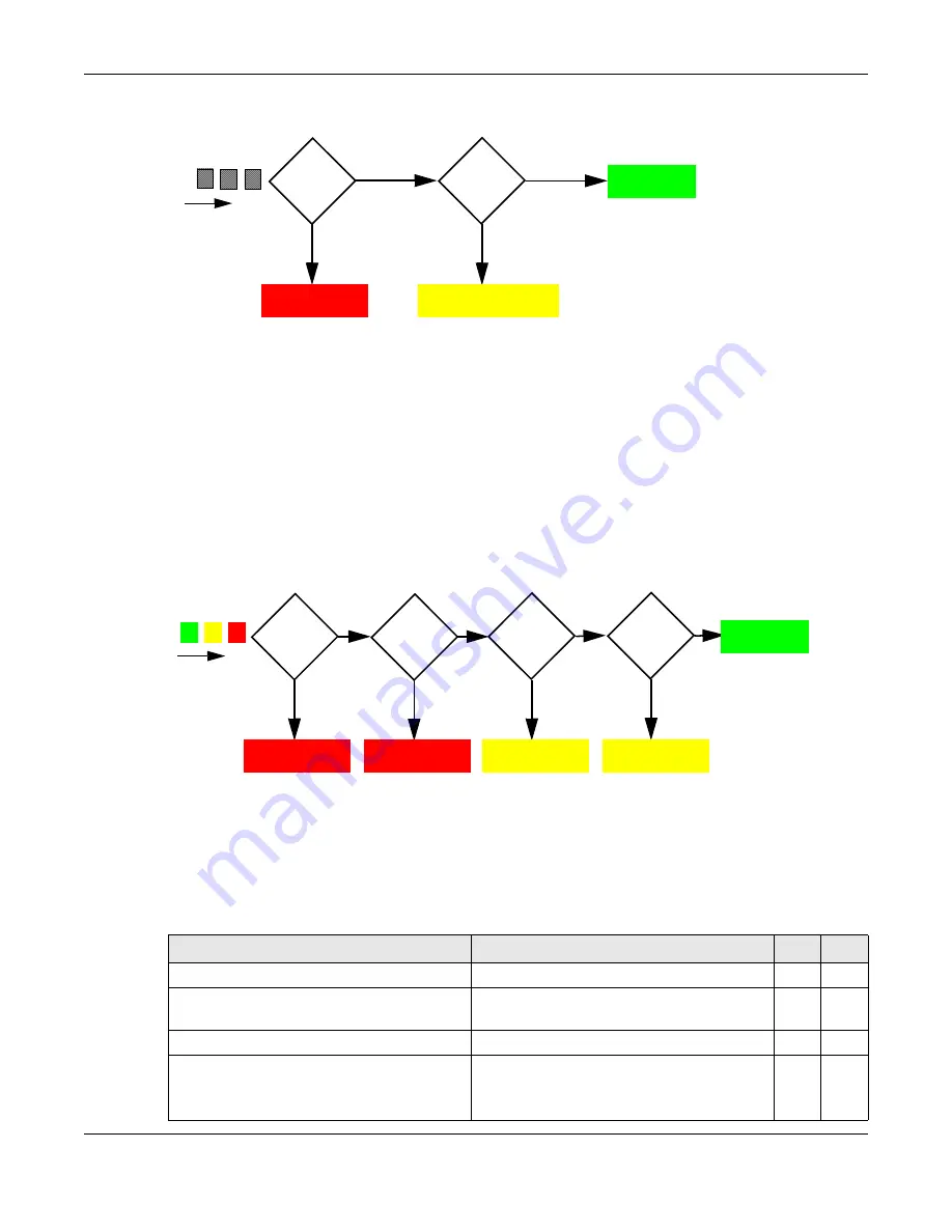 ZyXEL Communications OLT2406 User Manual Download Page 521