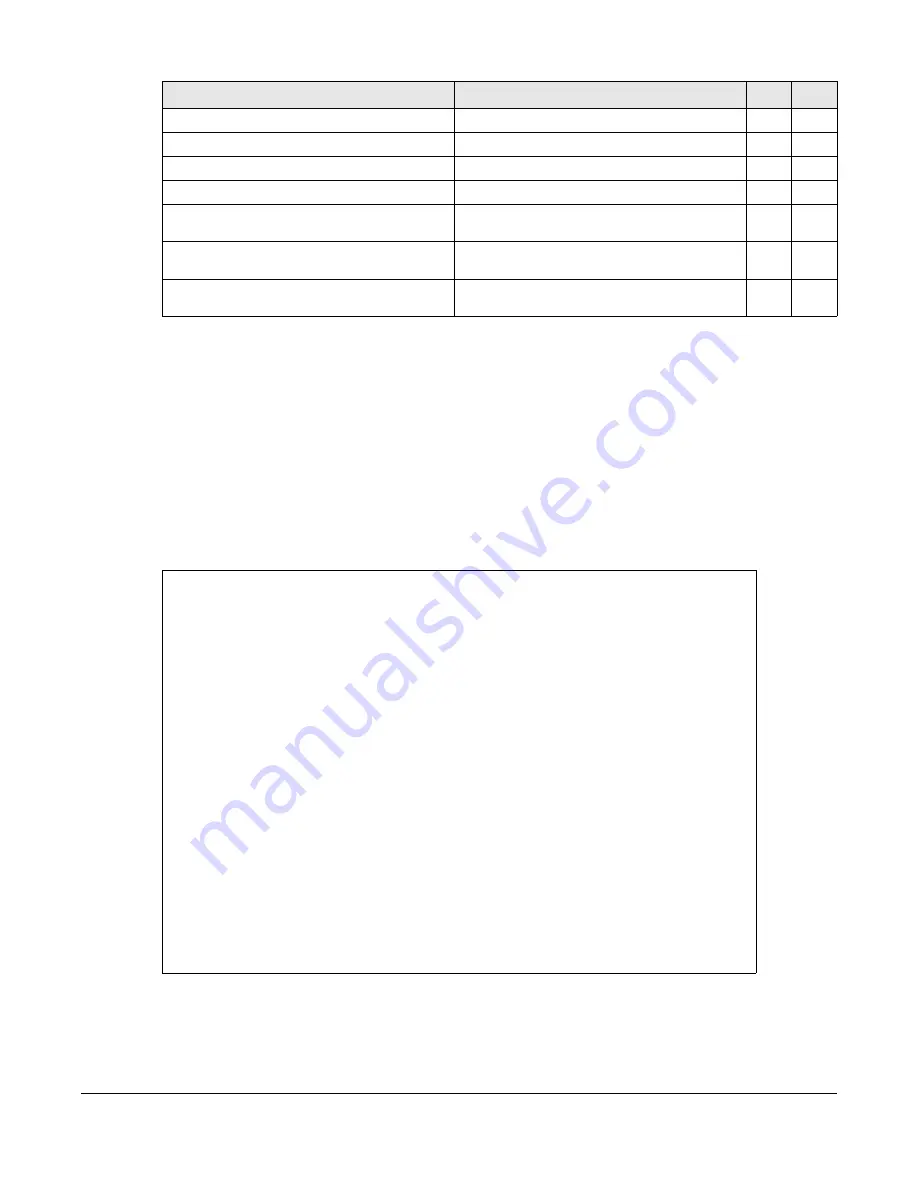 ZyXEL Communications OLT2406 User Manual Download Page 522