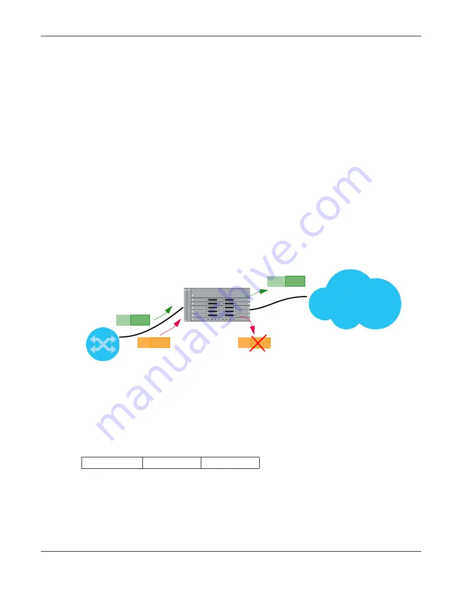 ZyXEL Communications OLT2406 User Manual Download Page 527