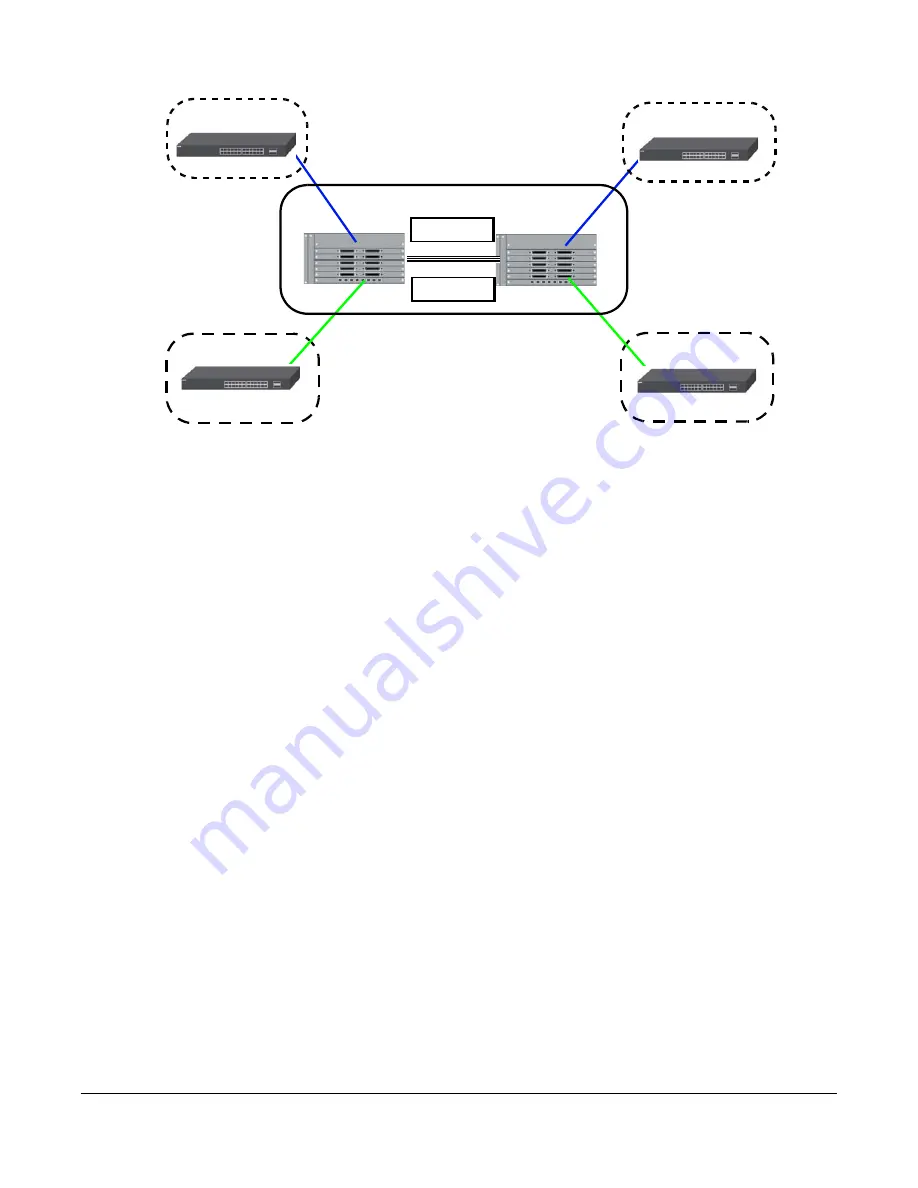 ZyXEL Communications OLT2406 User Manual Download Page 530