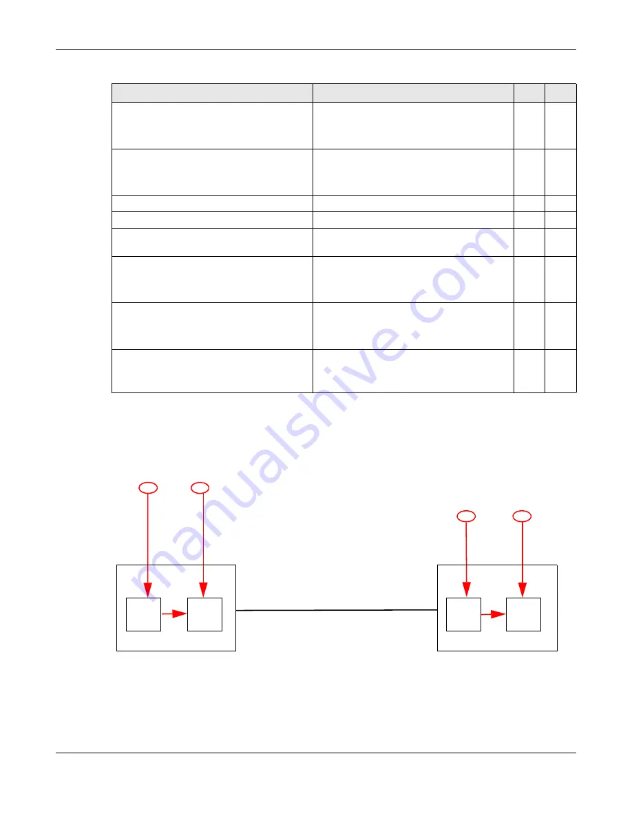 ZyXEL Communications OLT2406 User Manual Download Page 533