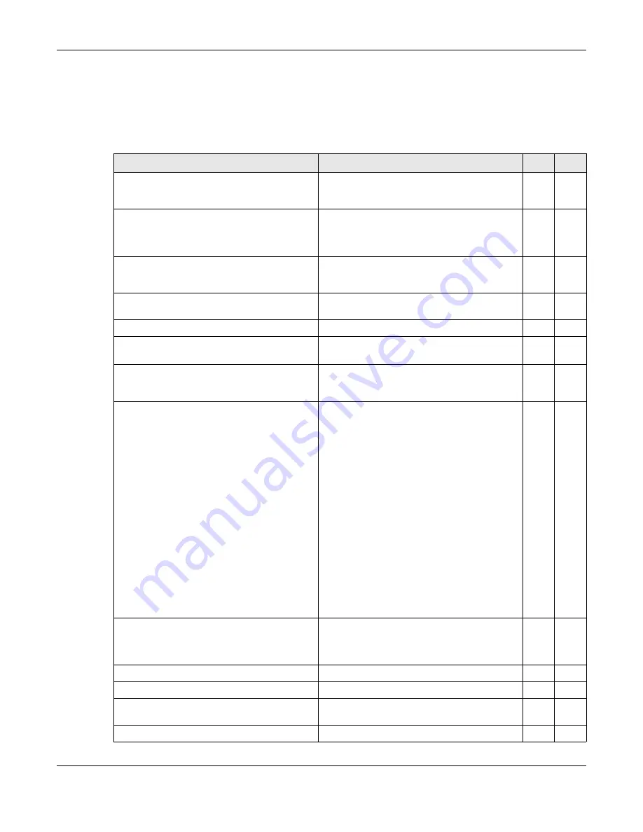 ZyXEL Communications OLT2406 User Manual Download Page 537