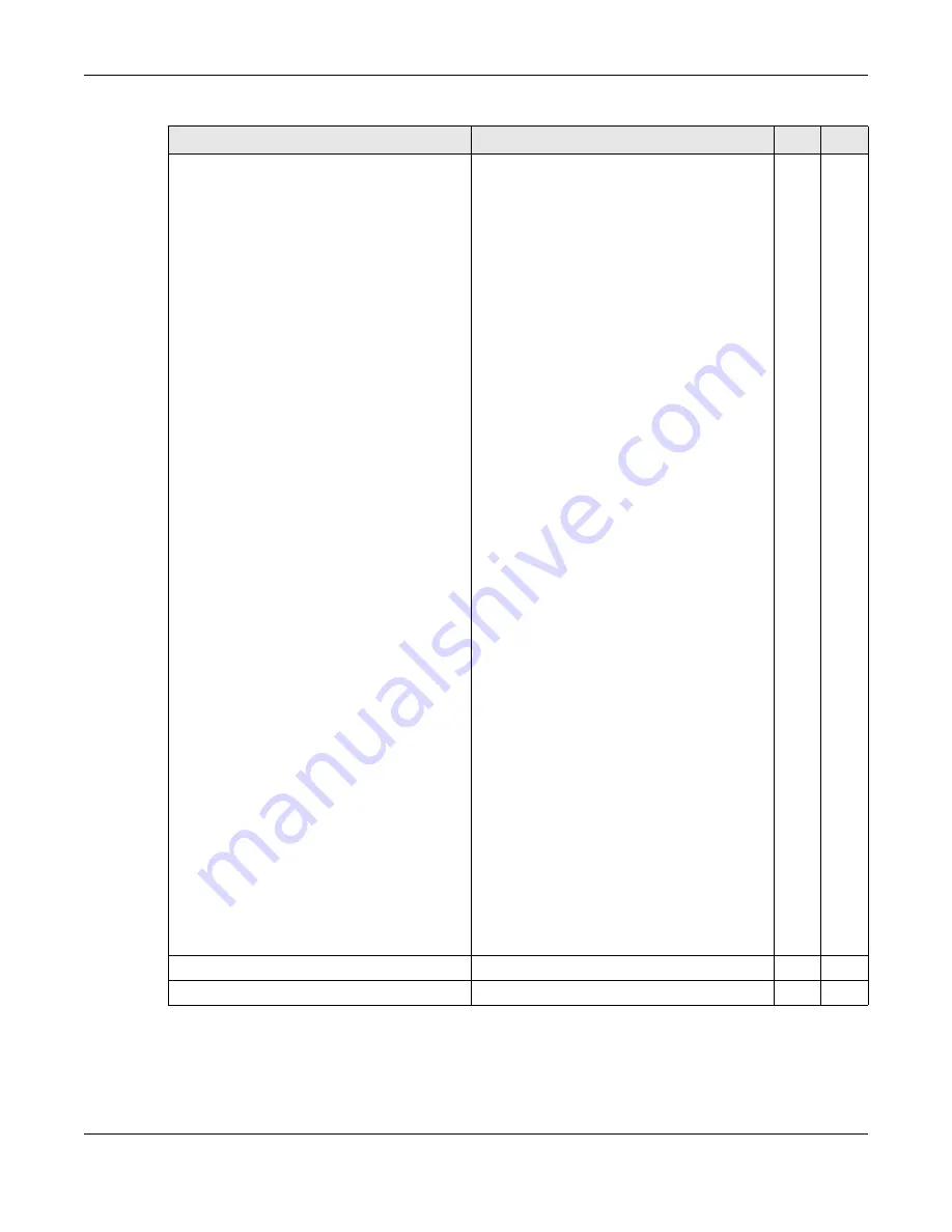 ZyXEL Communications OLT2406 User Manual Download Page 540