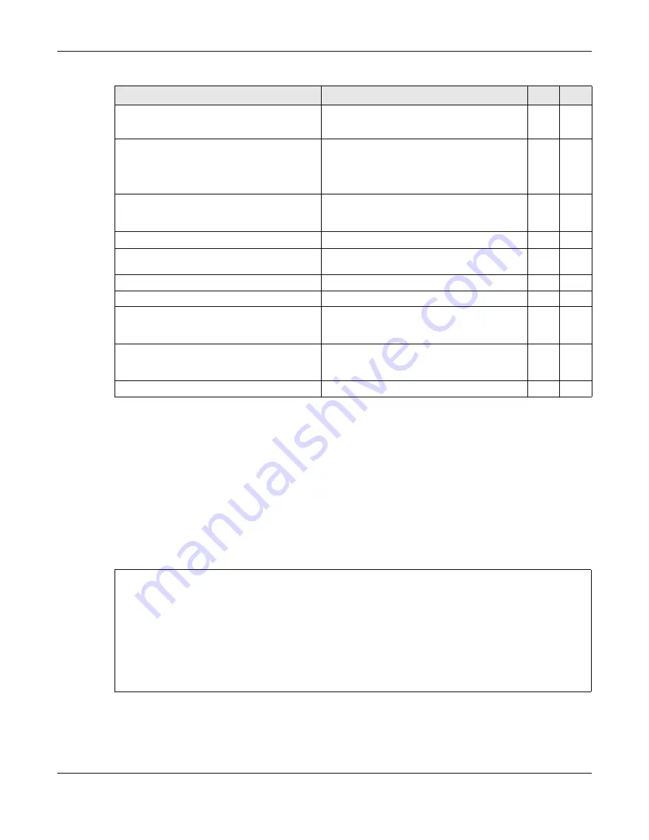 ZyXEL Communications OLT2406 User Manual Download Page 546