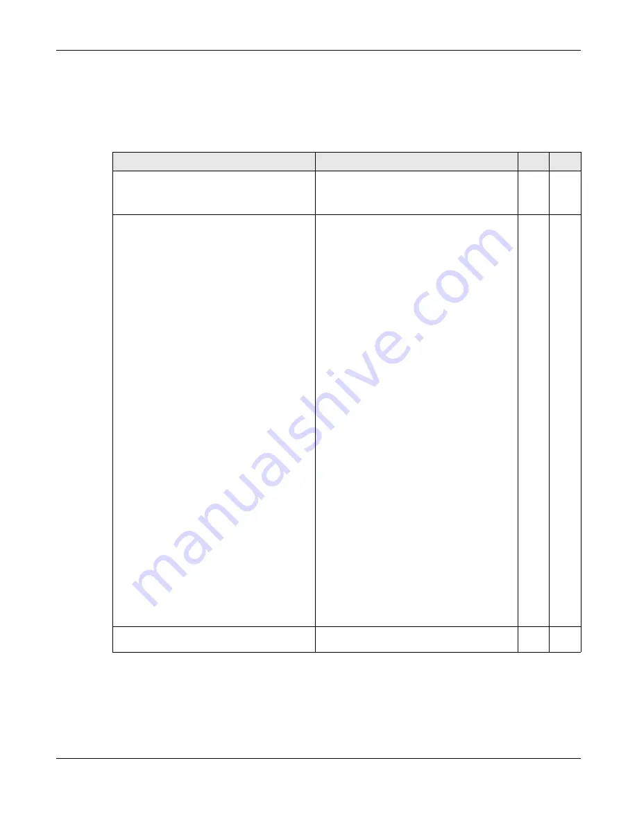 ZyXEL Communications OLT2406 User Manual Download Page 570