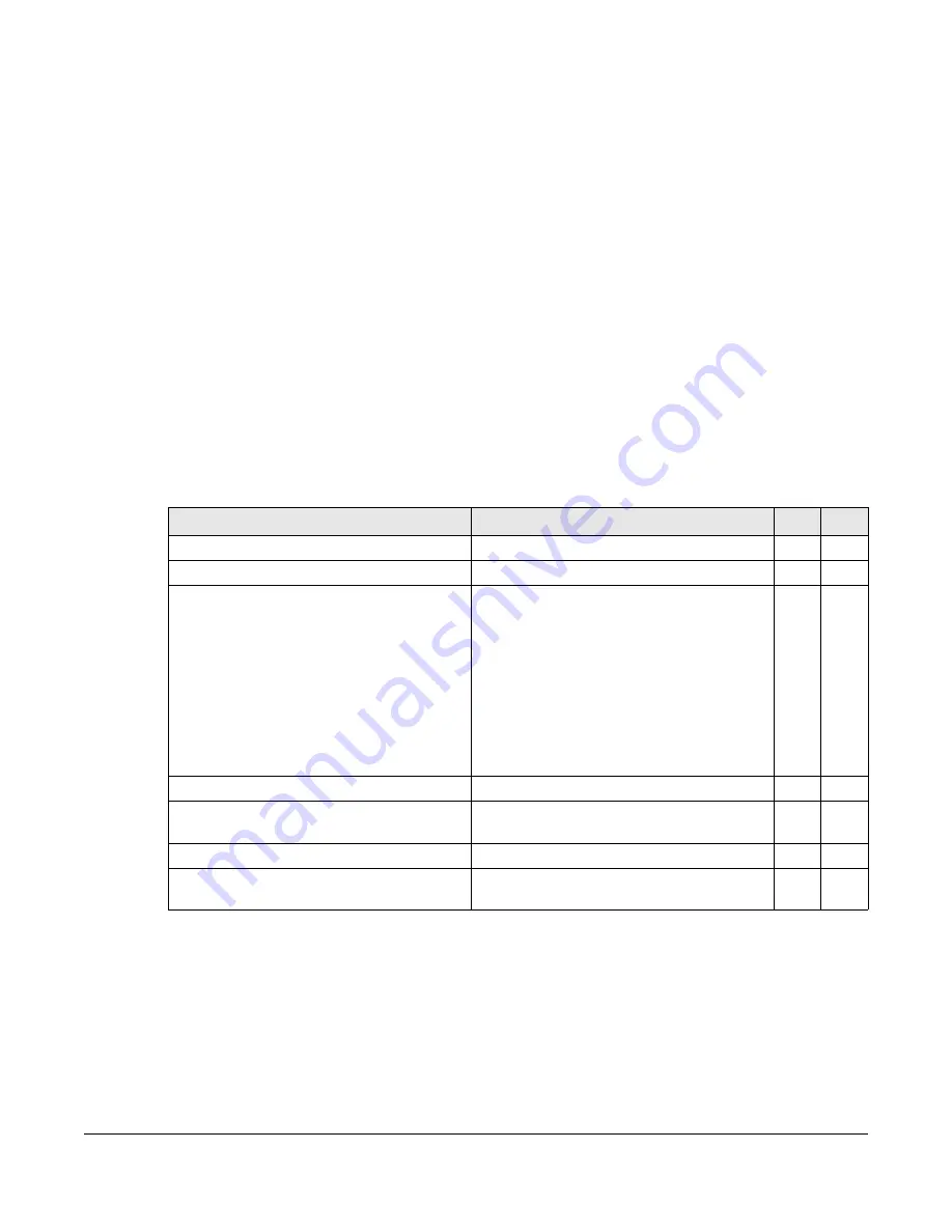 ZyXEL Communications OLT2406 User Manual Download Page 588