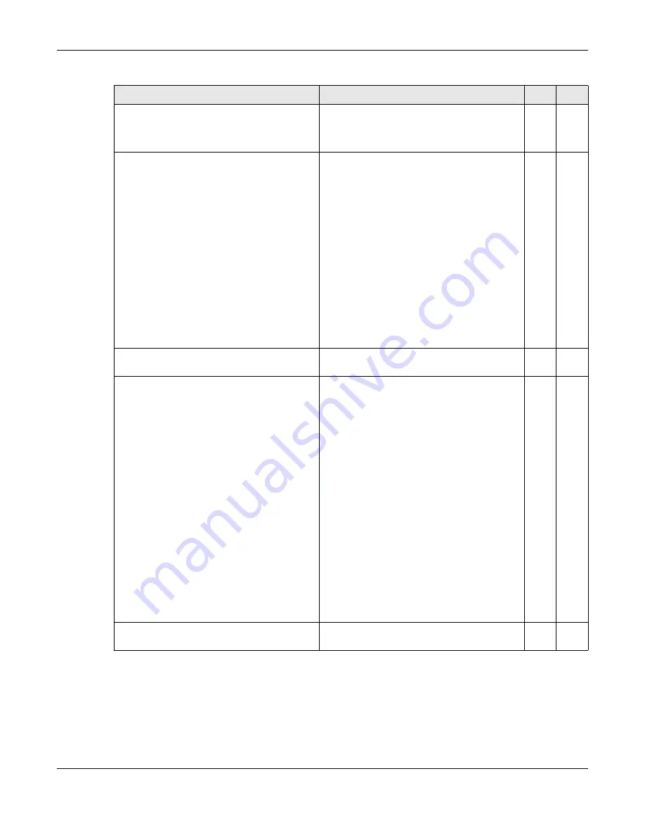 ZyXEL Communications OLT2406 User Manual Download Page 597