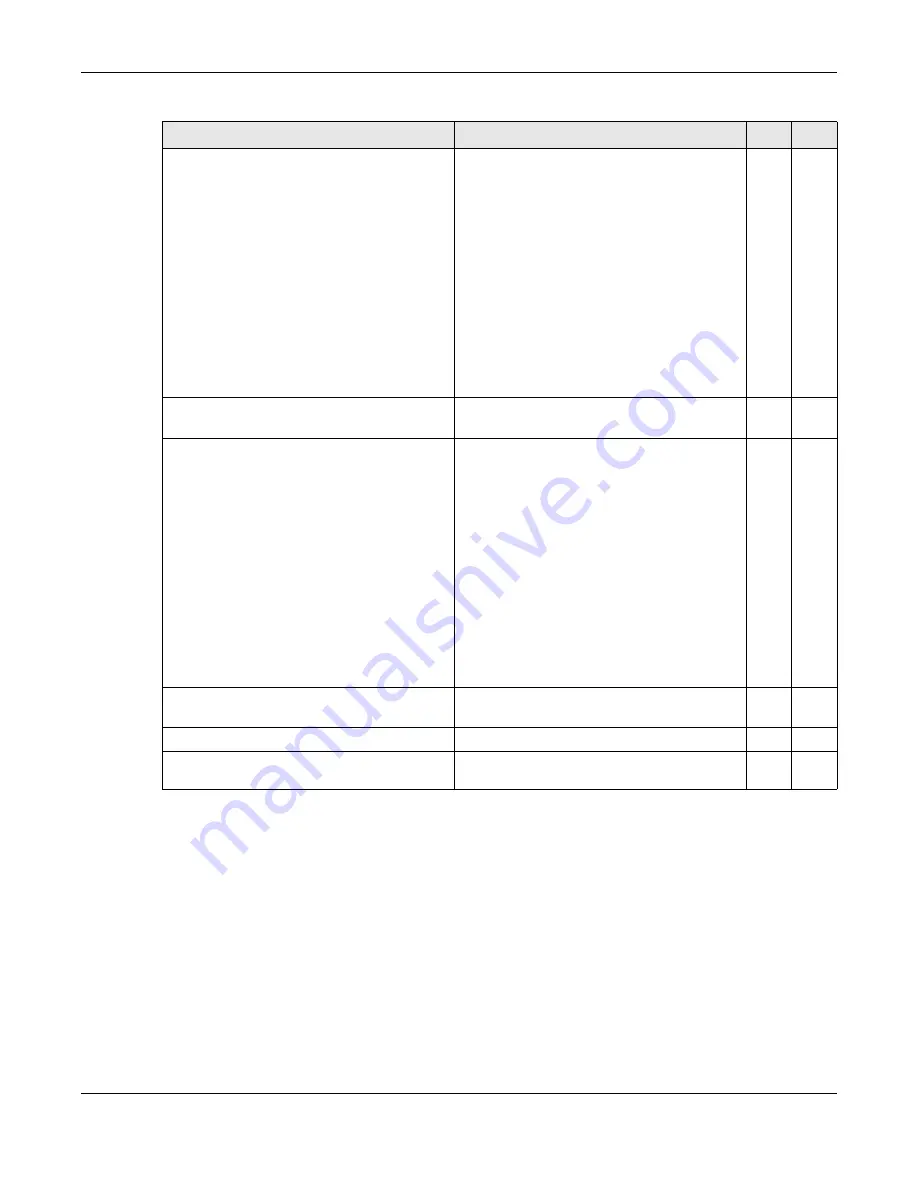 ZyXEL Communications OLT2406 User Manual Download Page 598