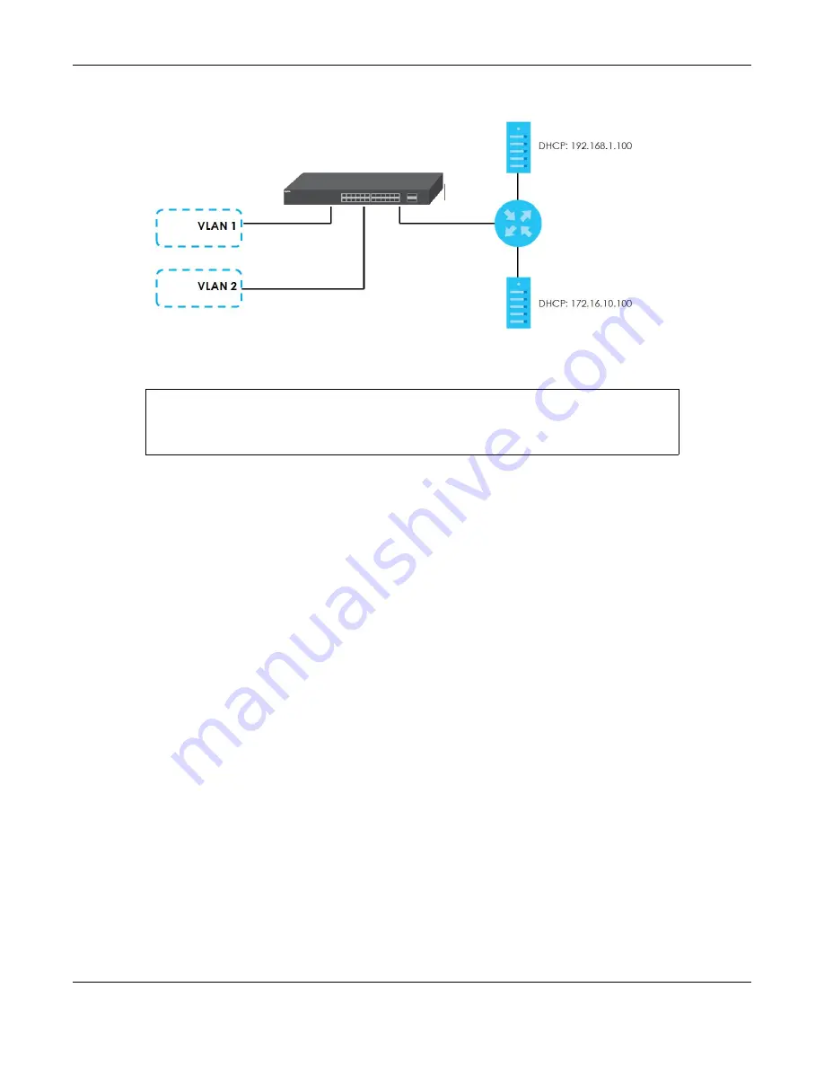 ZyXEL Communications OLT2406 User Manual Download Page 600