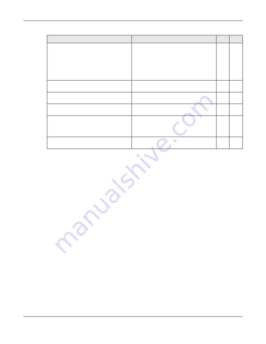 ZyXEL Communications OLT2406 User Manual Download Page 615