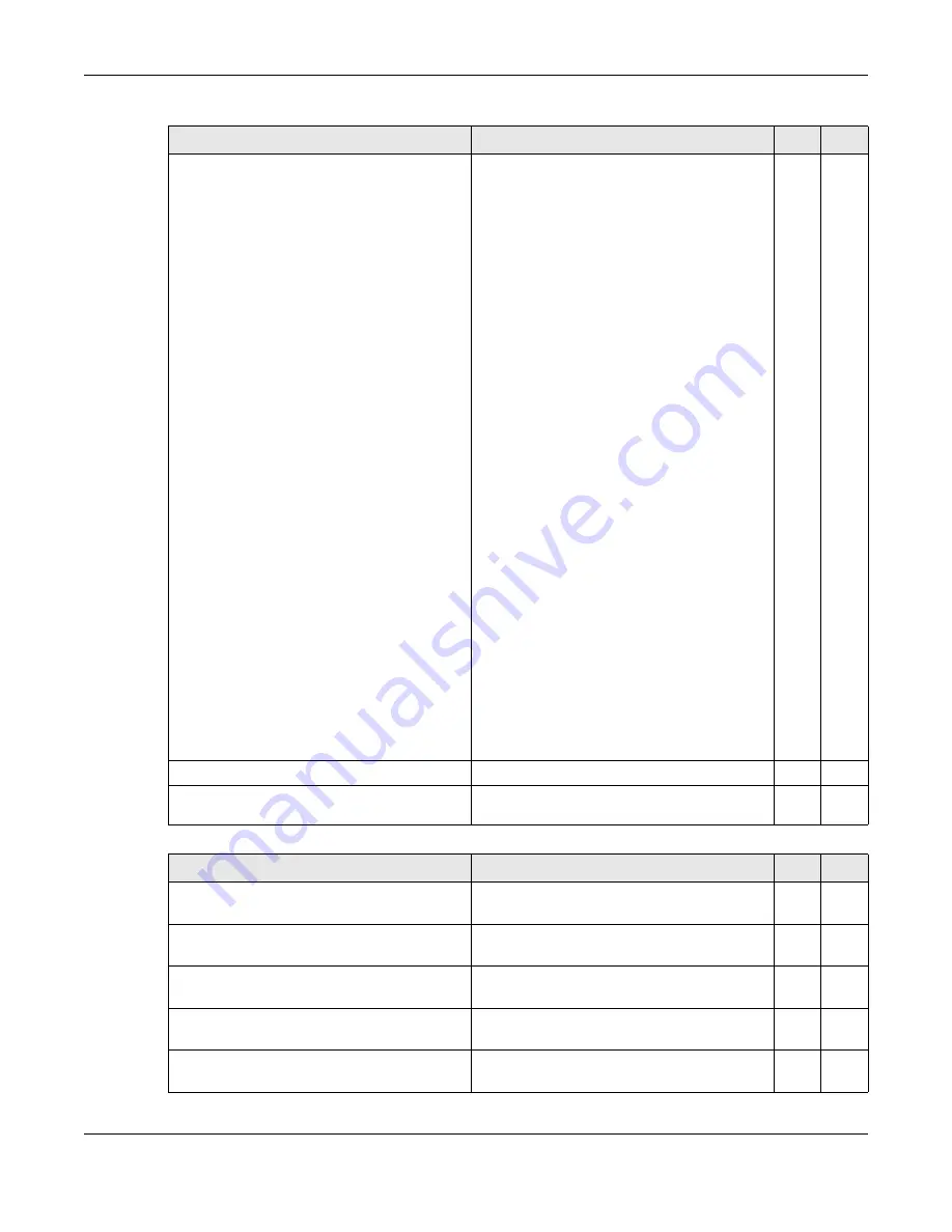 ZyXEL Communications OLT2406 User Manual Download Page 616