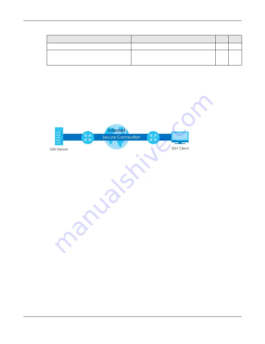 ZyXEL Communications OLT2406 User Manual Download Page 621