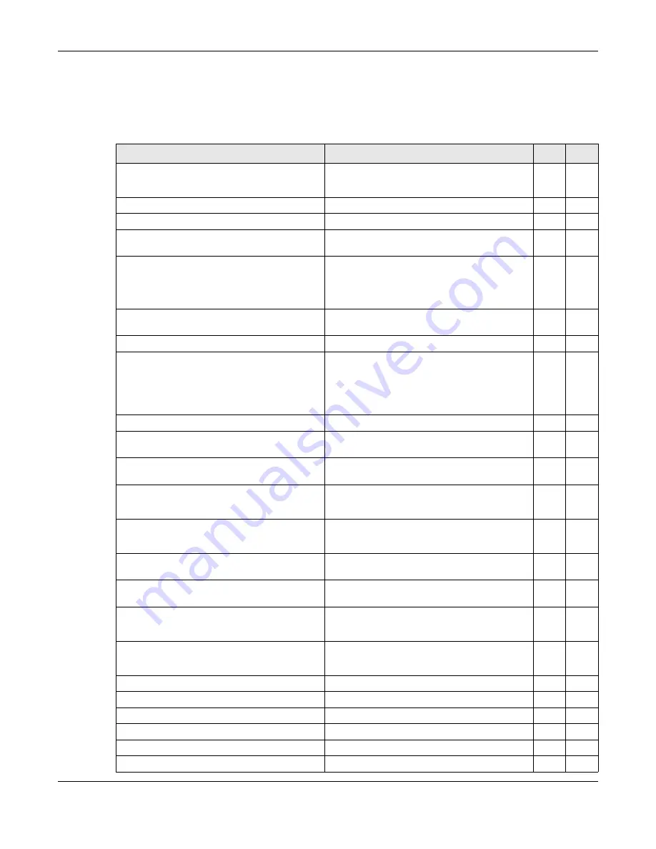 ZyXEL Communications OLT2406 User Manual Download Page 625