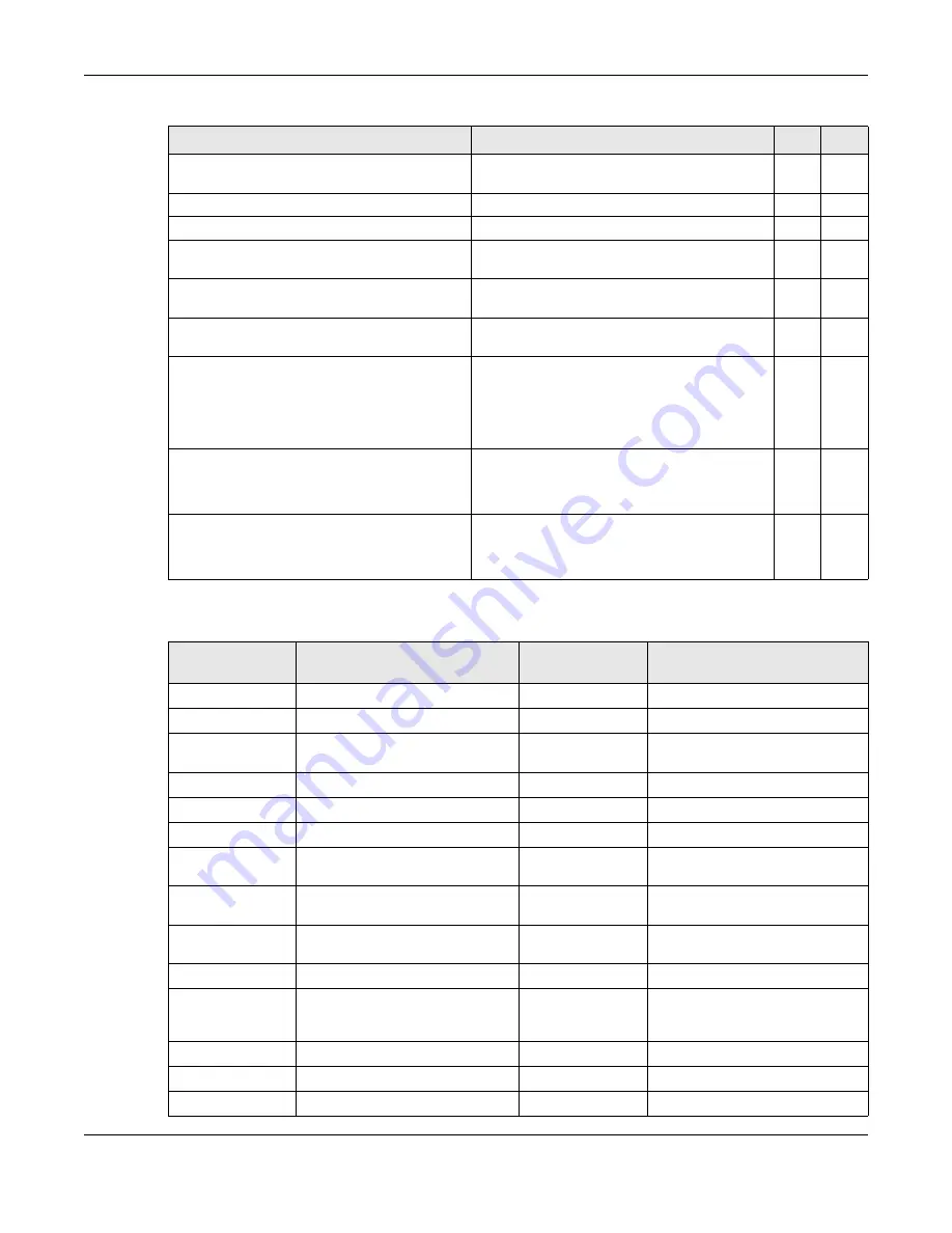 ZyXEL Communications OLT2406 User Manual Download Page 626