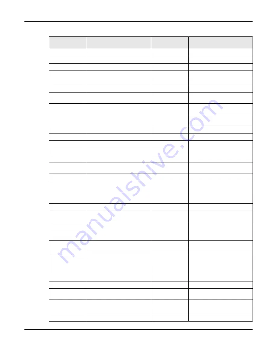 ZyXEL Communications OLT2406 User Manual Download Page 627