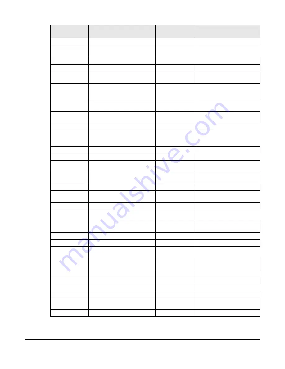 ZyXEL Communications OLT2406 User Manual Download Page 628