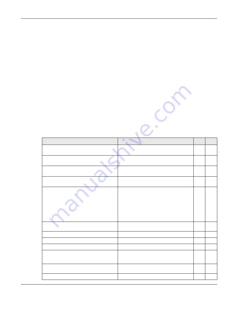 ZyXEL Communications OLT2406 User Manual Download Page 629