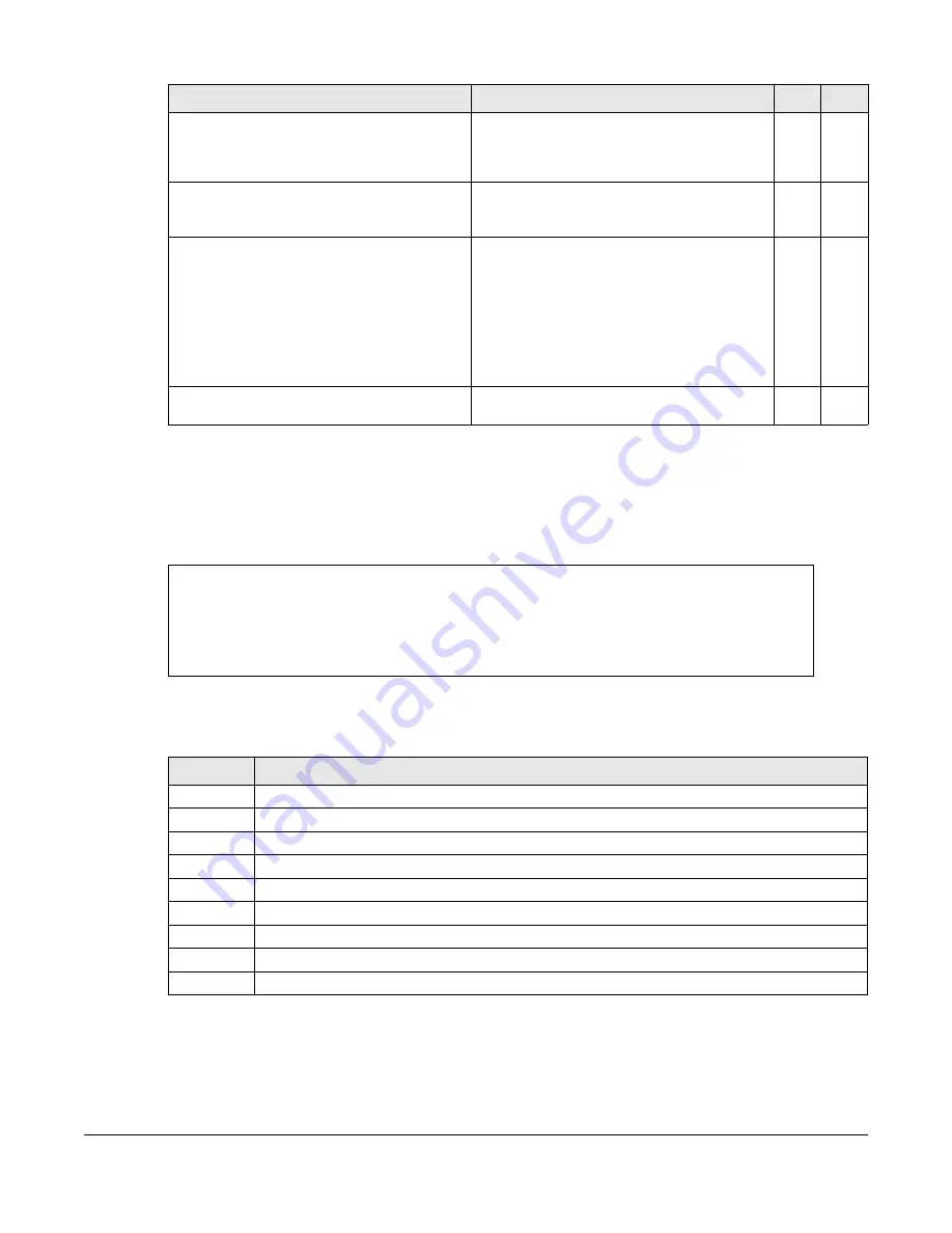 ZyXEL Communications OLT2406 User Manual Download Page 630