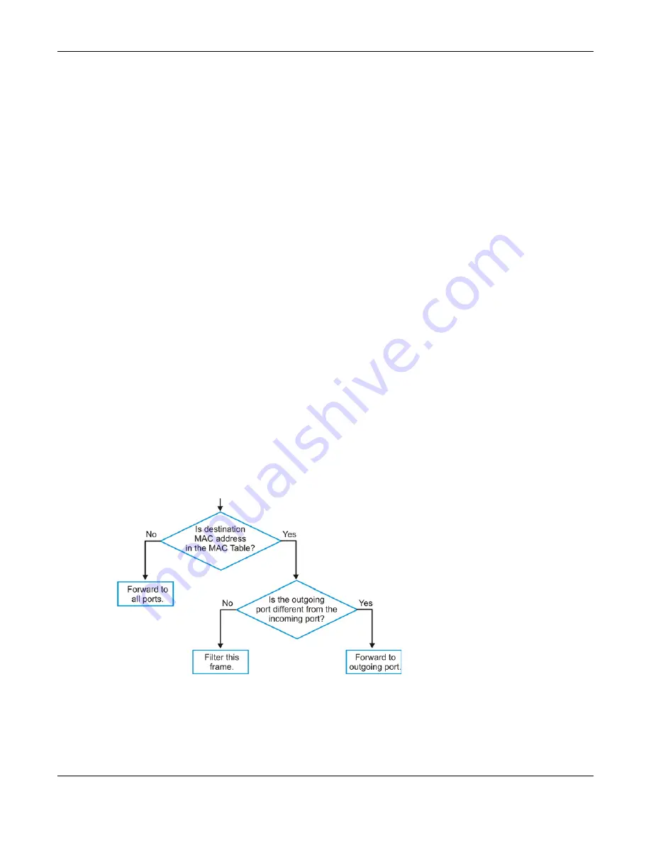 ZyXEL Communications OLT2406 User Manual Download Page 634