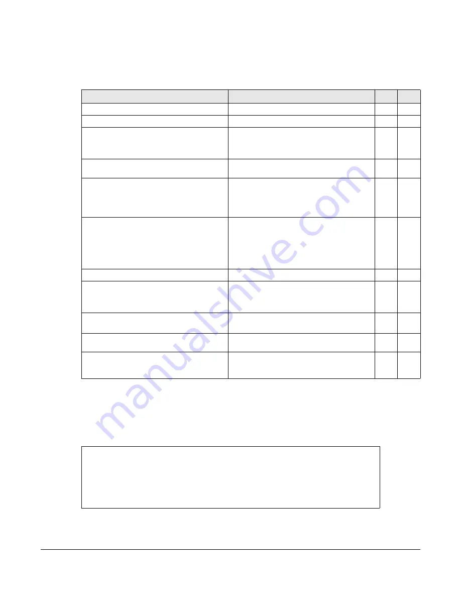 ZyXEL Communications OLT2406 User Manual Download Page 635