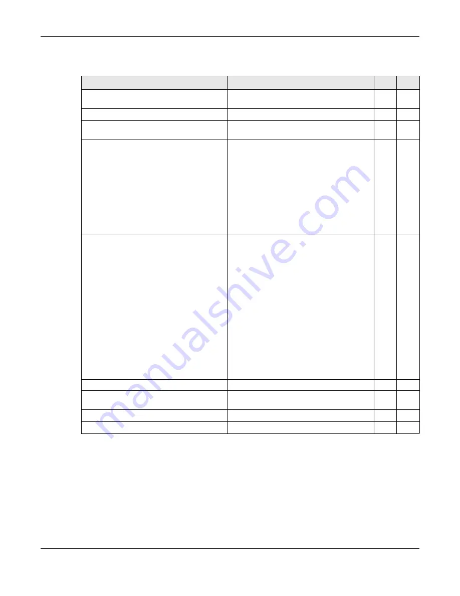 ZyXEL Communications OLT2406 User Manual Download Page 638