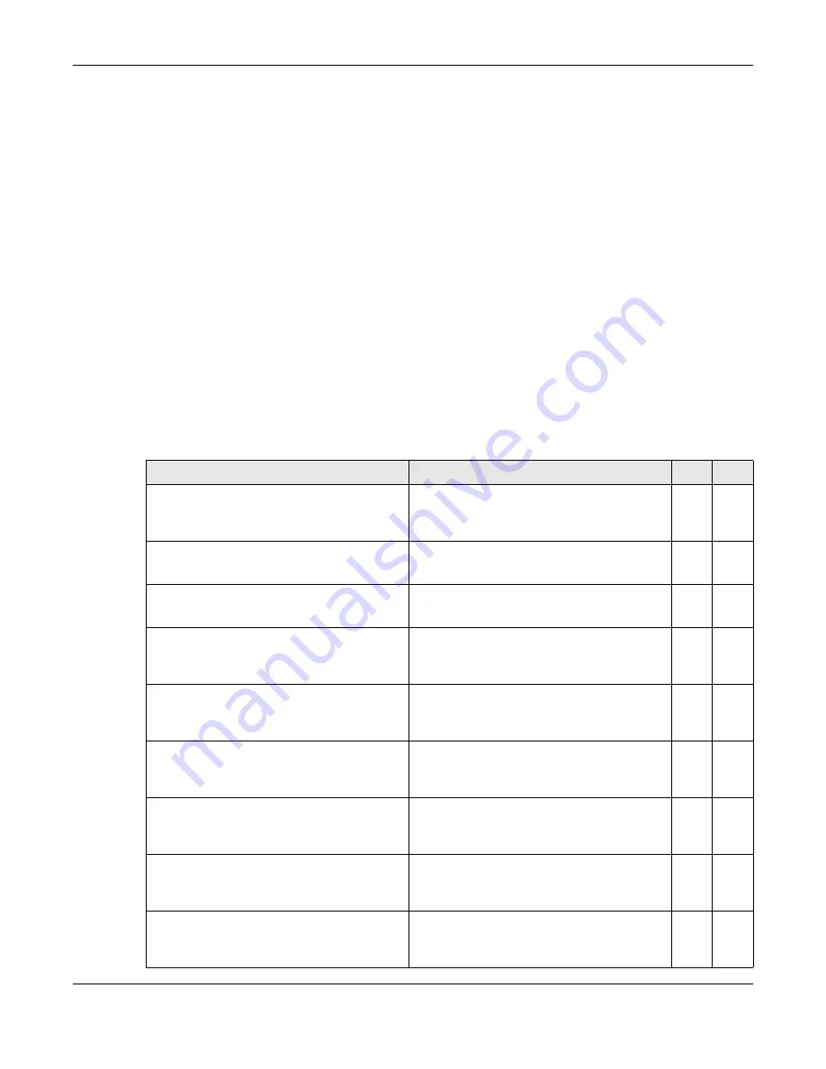 ZyXEL Communications OLT2406 User Manual Download Page 650