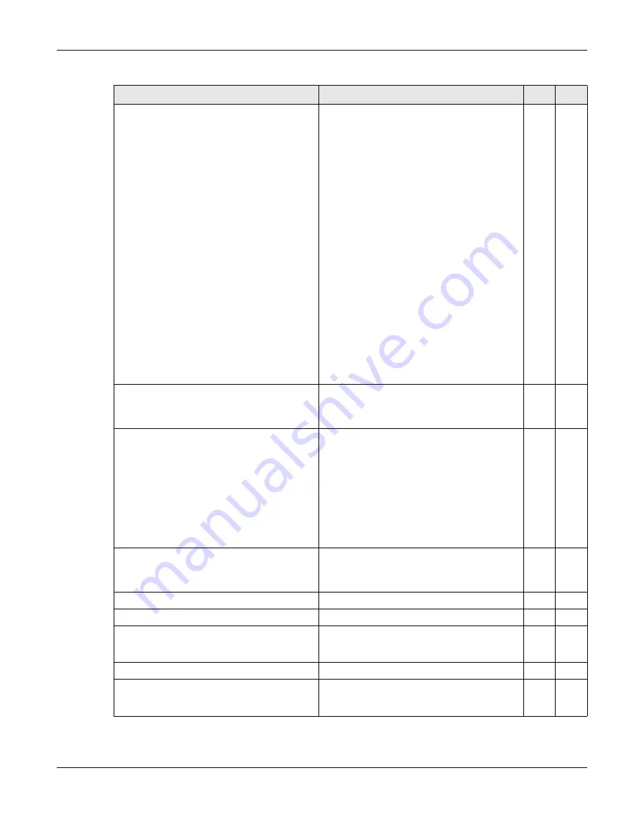 ZyXEL Communications OLT2406 User Manual Download Page 659