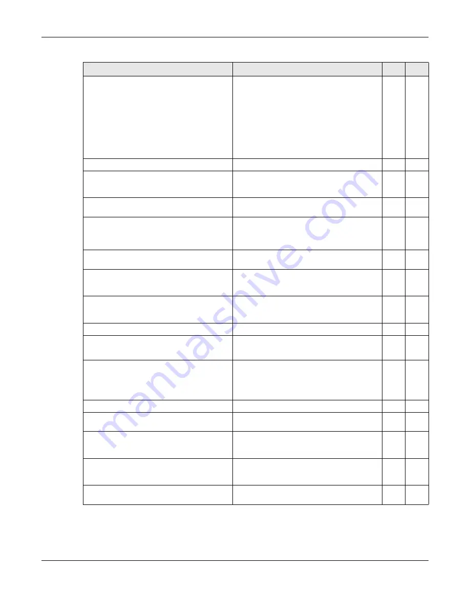 ZyXEL Communications OLT2406 User Manual Download Page 660