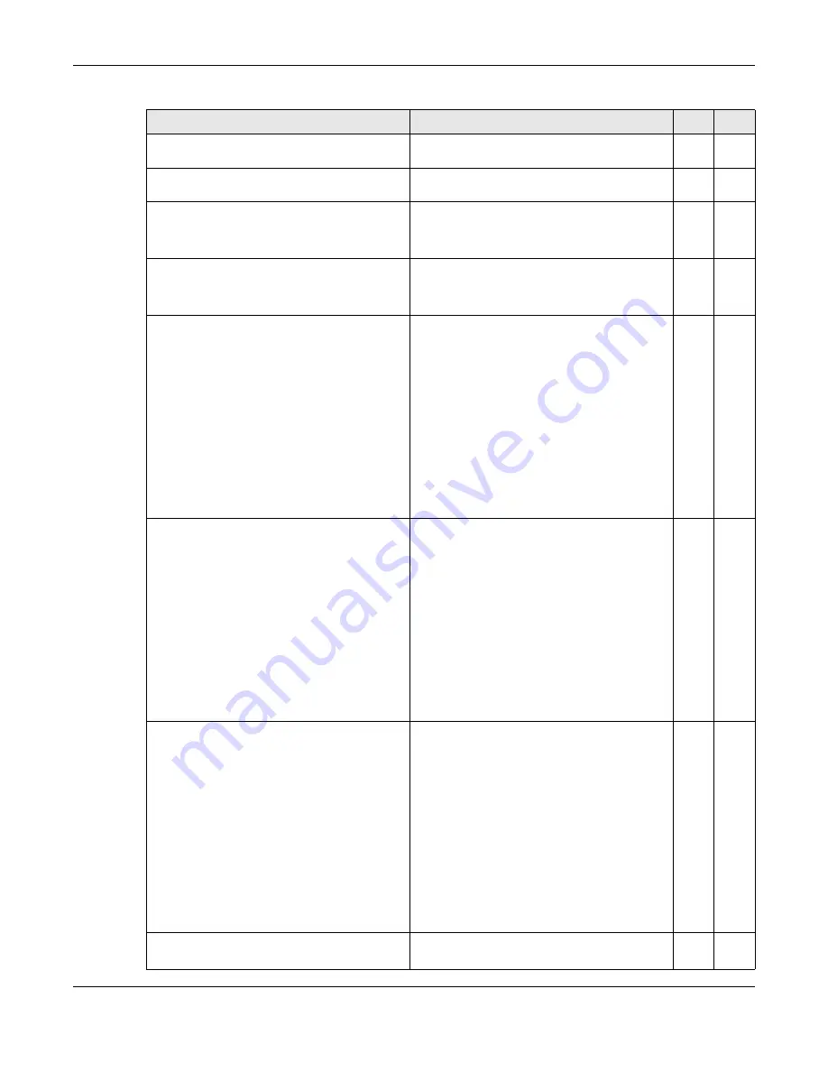 ZyXEL Communications OLT2406 User Manual Download Page 664