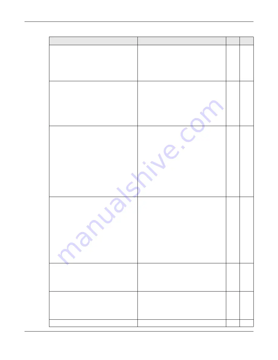 ZyXEL Communications OLT2406 User Manual Download Page 665