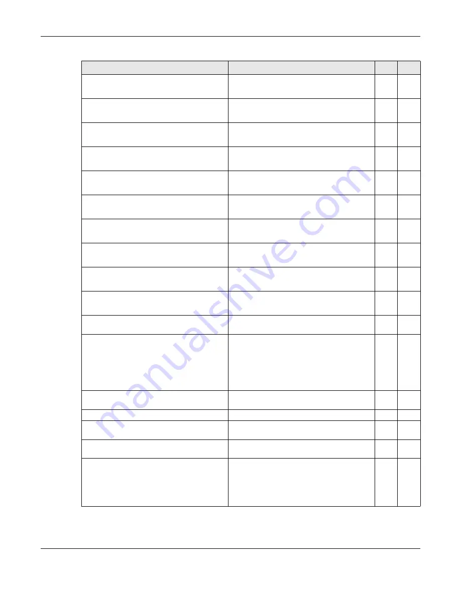 ZyXEL Communications OLT2406 User Manual Download Page 668