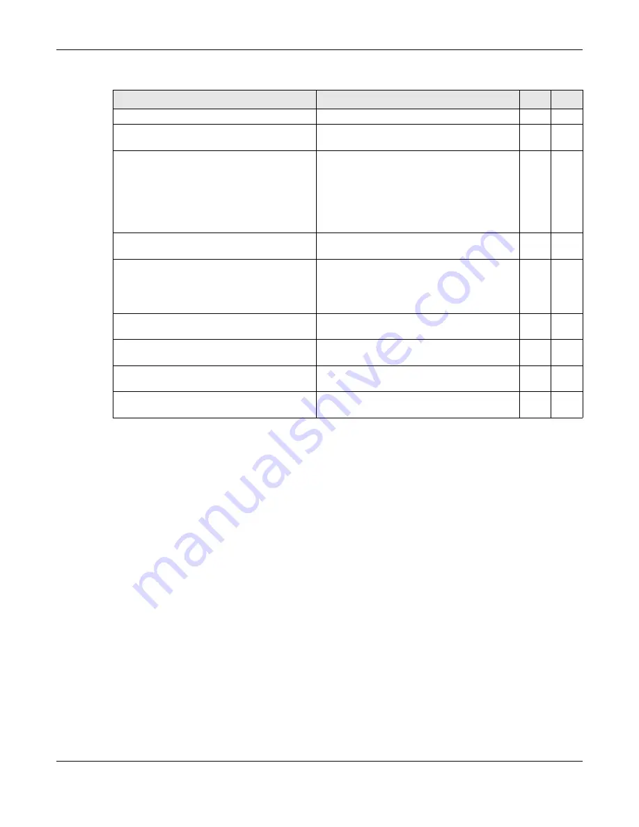 ZyXEL Communications OLT2406 User Manual Download Page 669