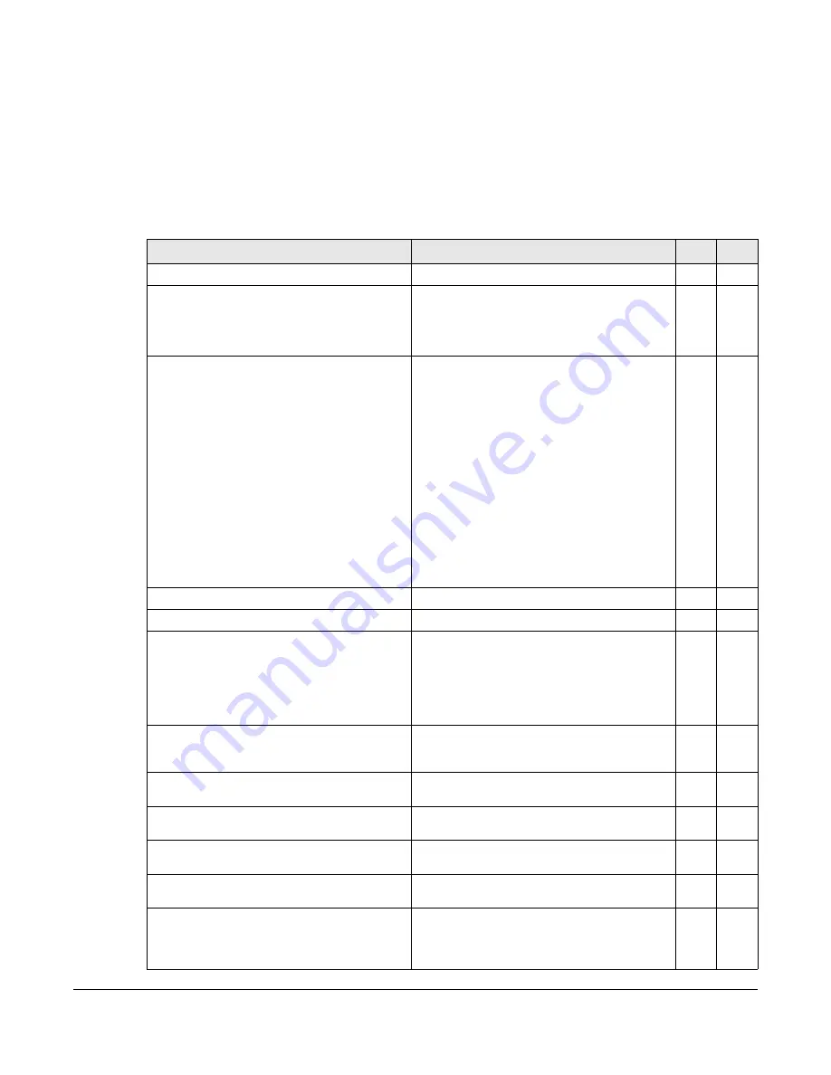 ZyXEL Communications OLT2406 User Manual Download Page 673