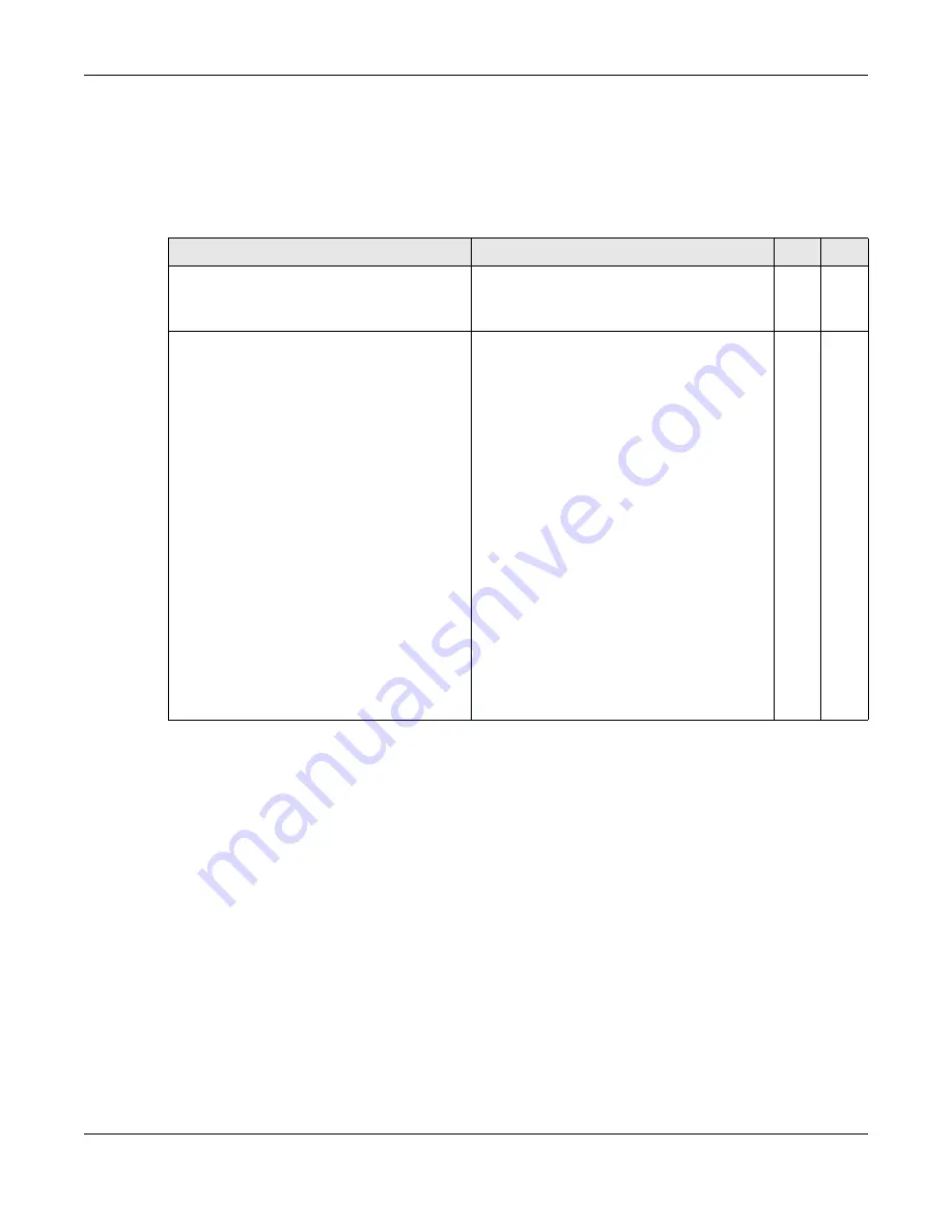 ZyXEL Communications OLT2406 User Manual Download Page 678