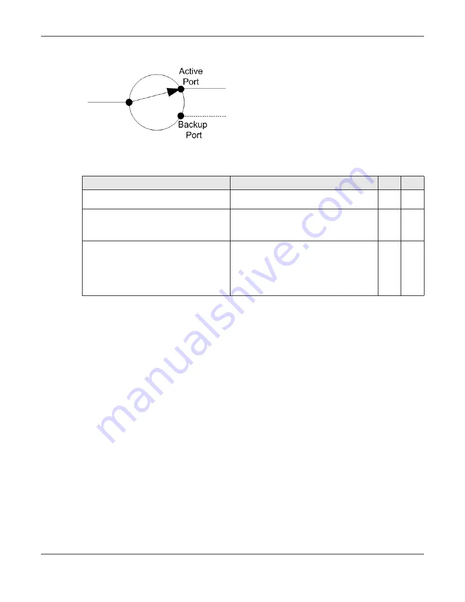 ZyXEL Communications OLT2406 User Manual Download Page 693