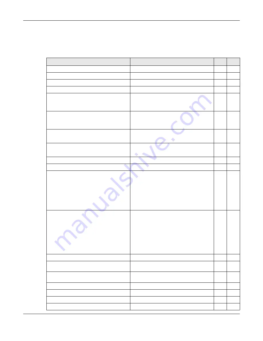 ZyXEL Communications OLT2406 User Manual Download Page 695