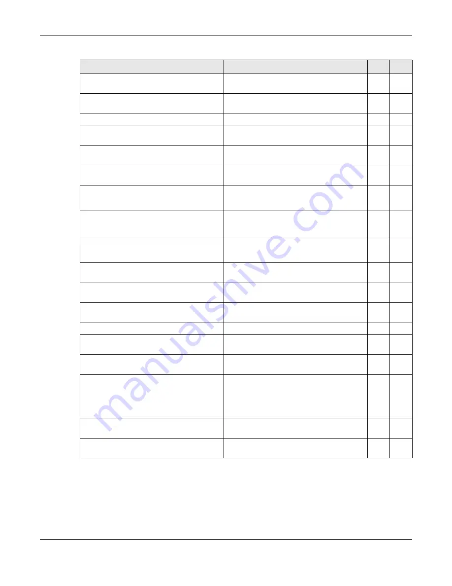 ZyXEL Communications OLT2406 User Manual Download Page 706