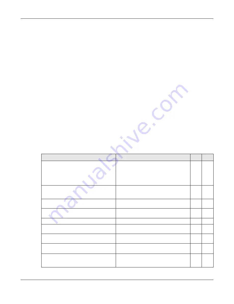 ZyXEL Communications OLT2406 User Manual Download Page 722