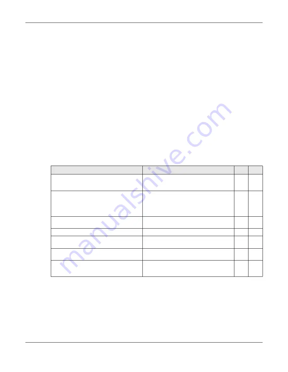 ZyXEL Communications OLT2406 User Manual Download Page 724